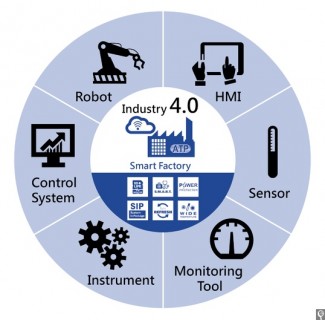 Industry-4-portfolio