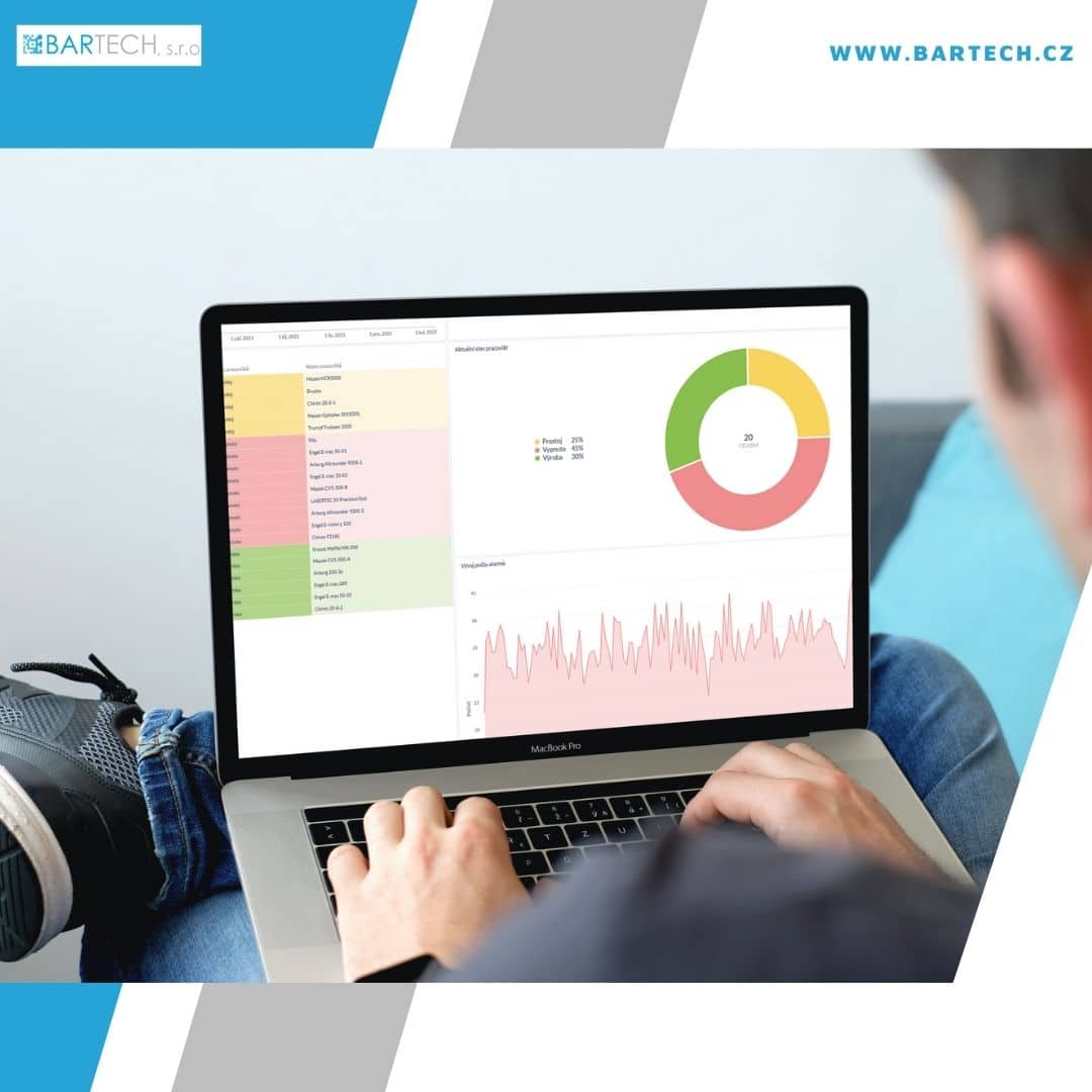 muž a grafy monitoring strojů